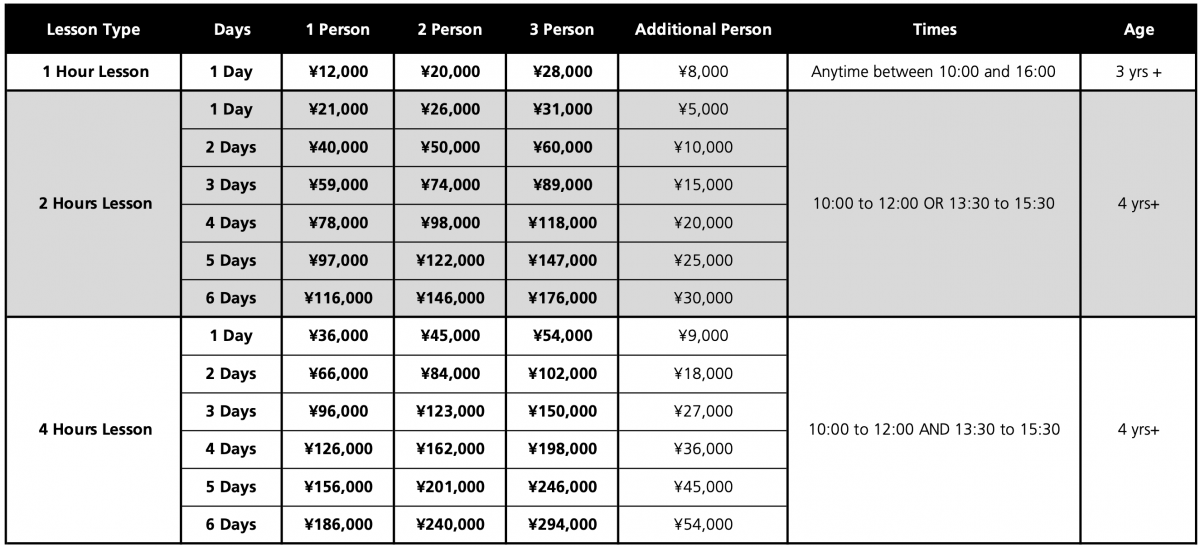 Furano Private Lessons Prices