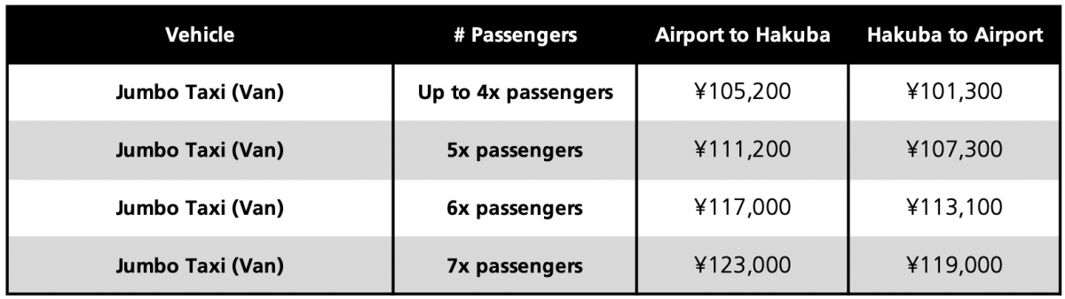 Hakuba Chuo Airport Taxi prices