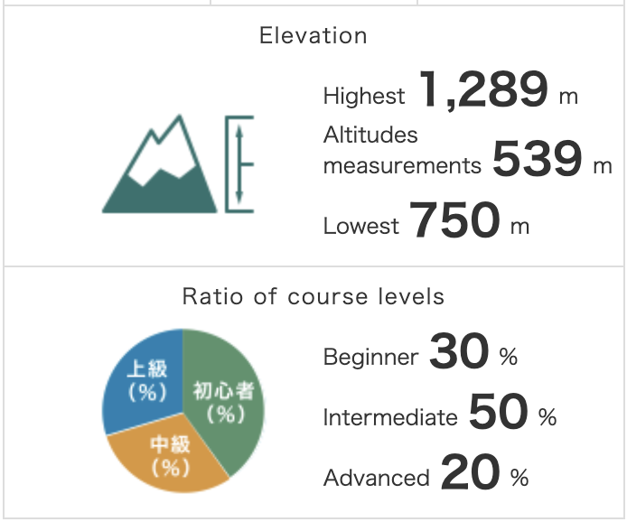 Iwatake Ski Resort Stats
