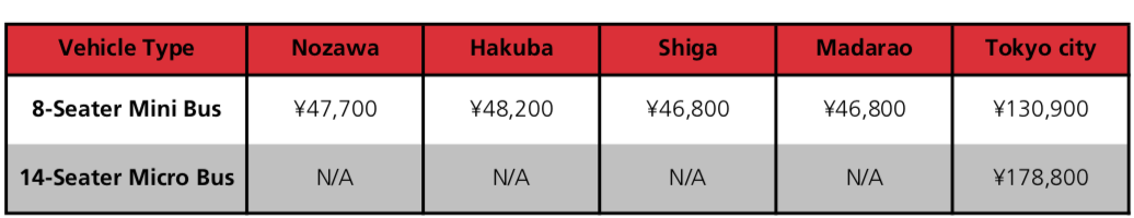 Myoko Inter Resort Taxi Transfers Prices