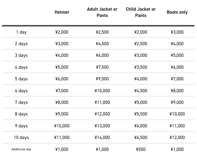 Niseko Sports - Additional Equipment Prices