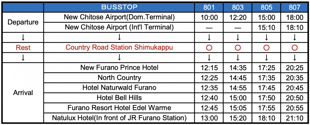 Furano Resort Liner Bus Timetable