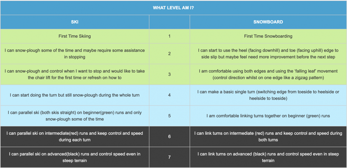 Furano Ability Level Chart