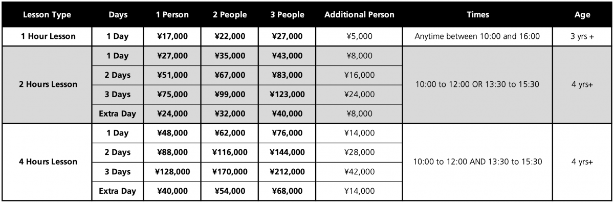 Furano Private Lessons Prices