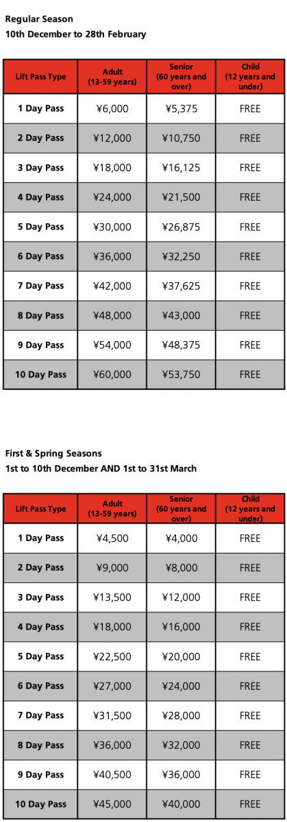 Furano Lift Pass Prices