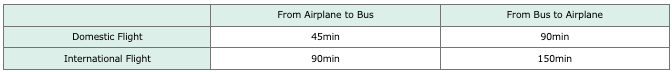 A table showing required connection times for Resort Liner Bus Transfers between Furano and Chitose Airport