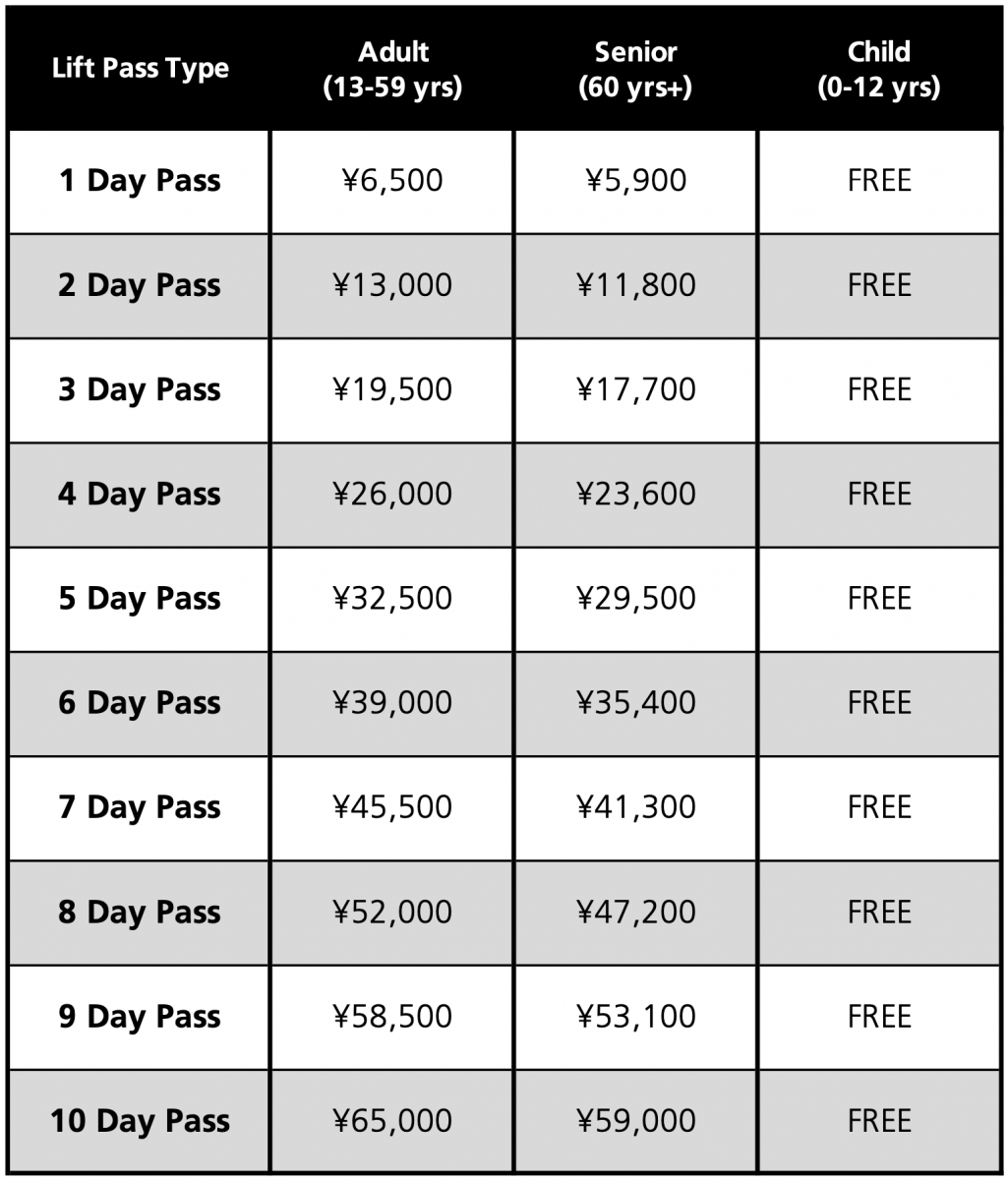 Furano Lift Pass Prices