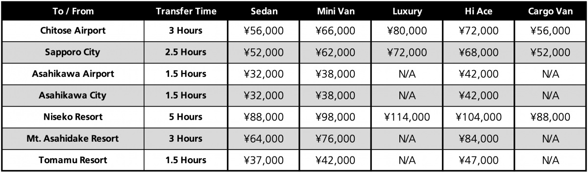 Sky Station Pricelist
