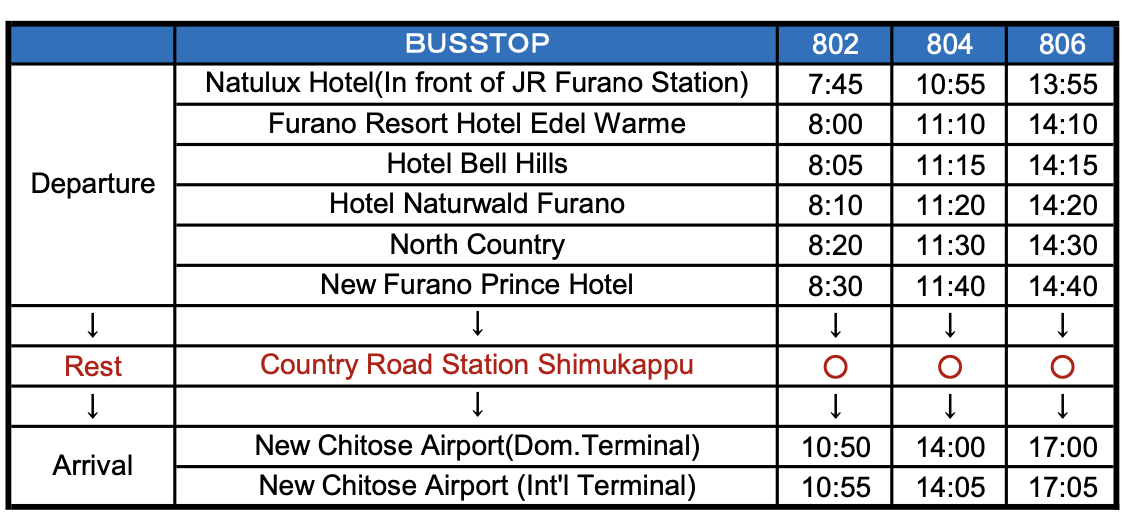Chitose Airport to Furano Bus SamuraiSnow
