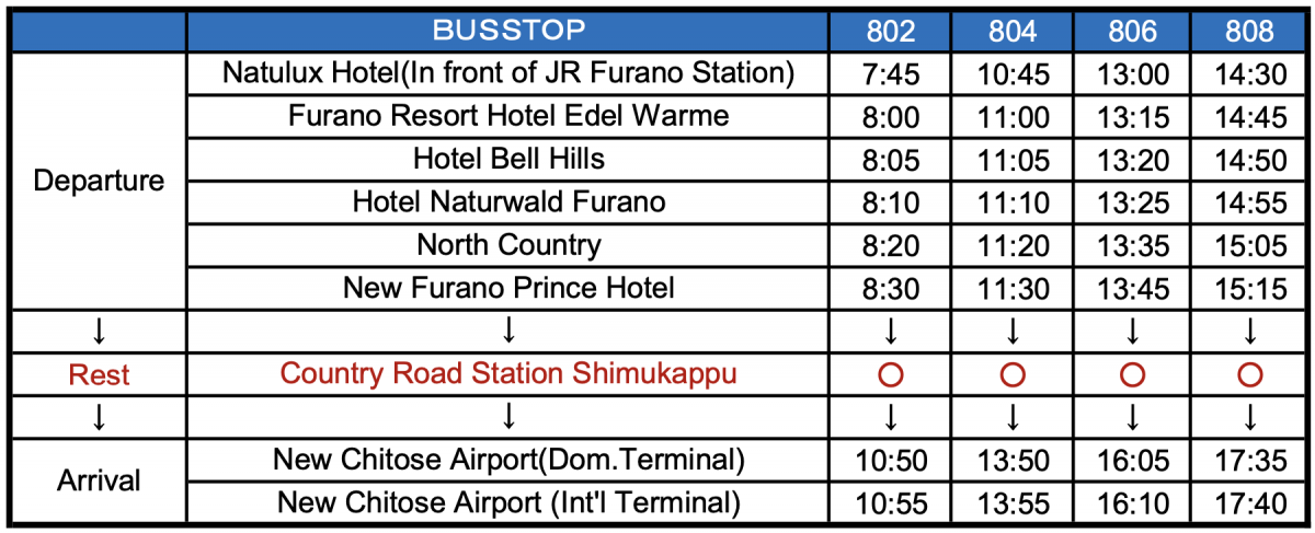 Furano to Chitose Airport Timetable