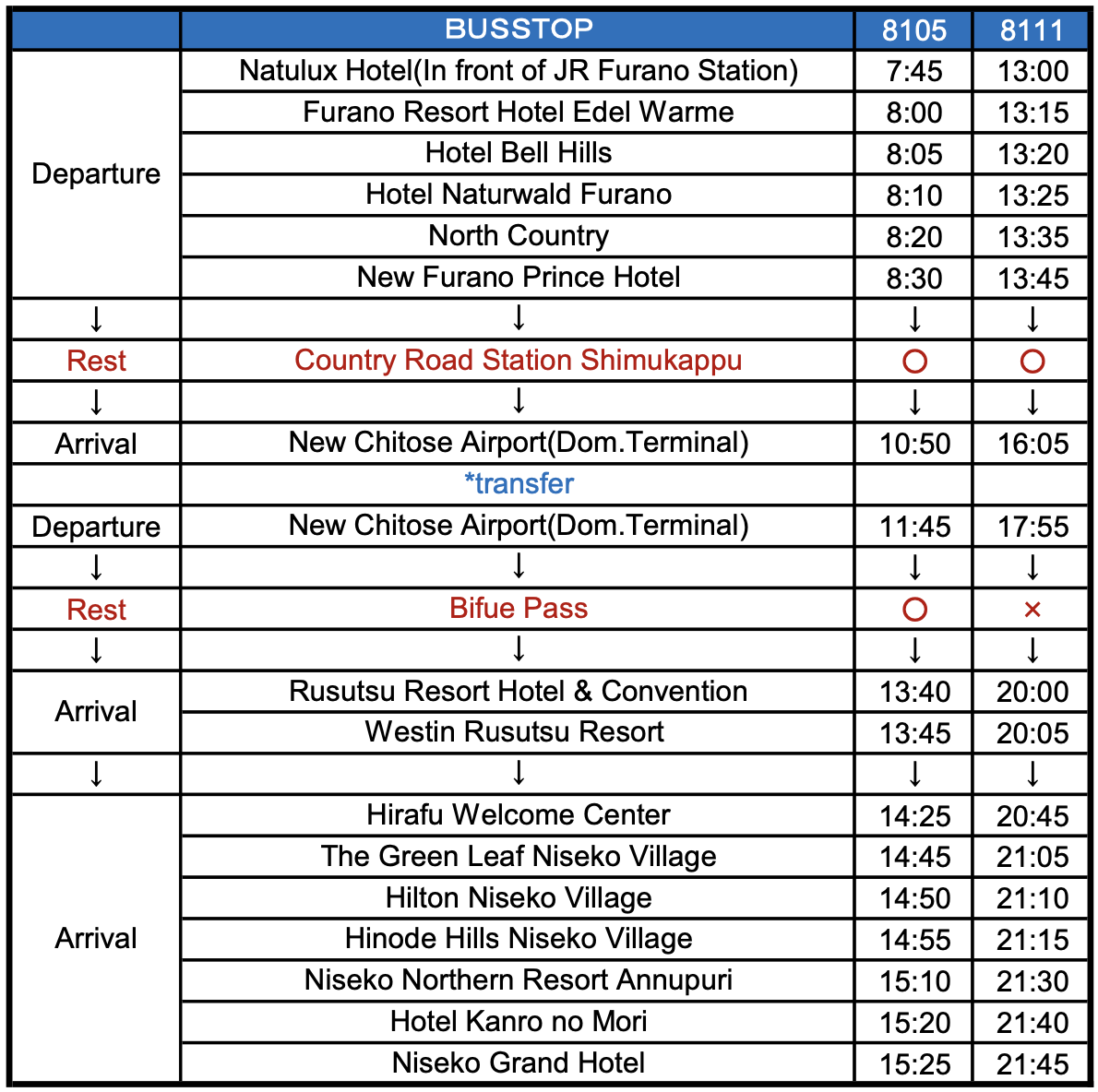 Furano to Niseko via Chitose Bus Timetable