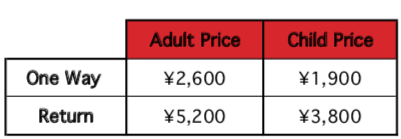 Furano Asahikawa Airport Resort Liner Bus Prices