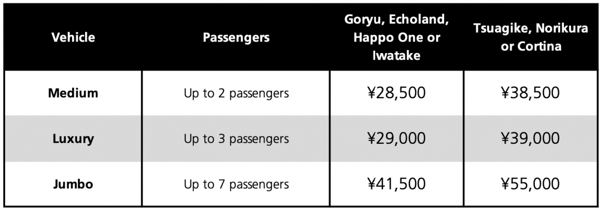 Hakuba Taxi Transfers