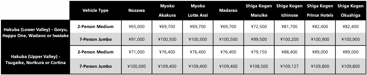 Hakuba Inter Resort Taxi Transfers Prices