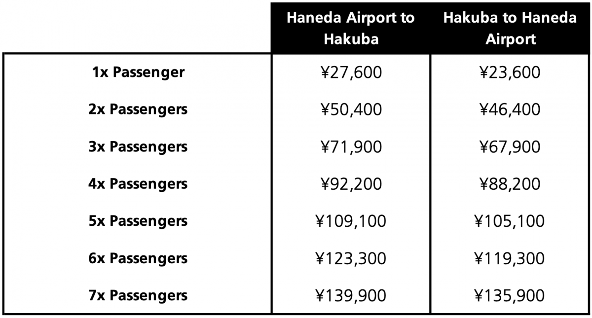 Pricelist