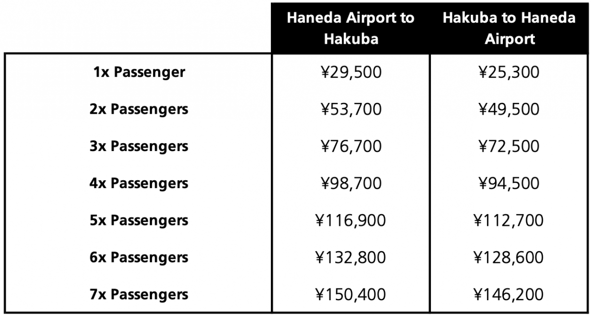 Pricelist