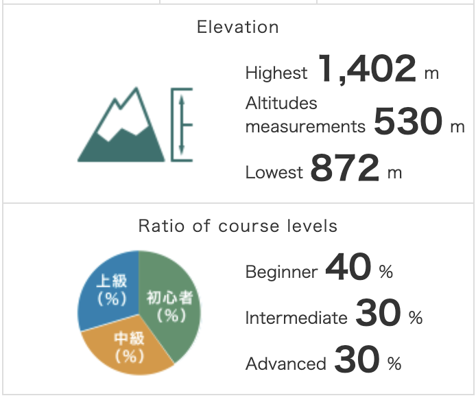 Cortina Stats