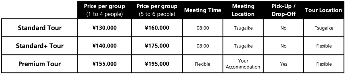 Evergreen Guiding prices