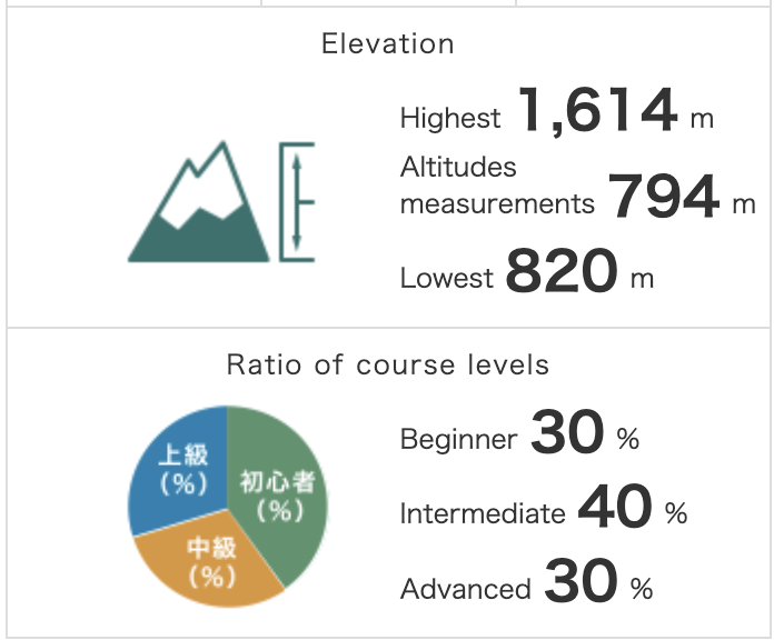 Hakuba 47 Stats