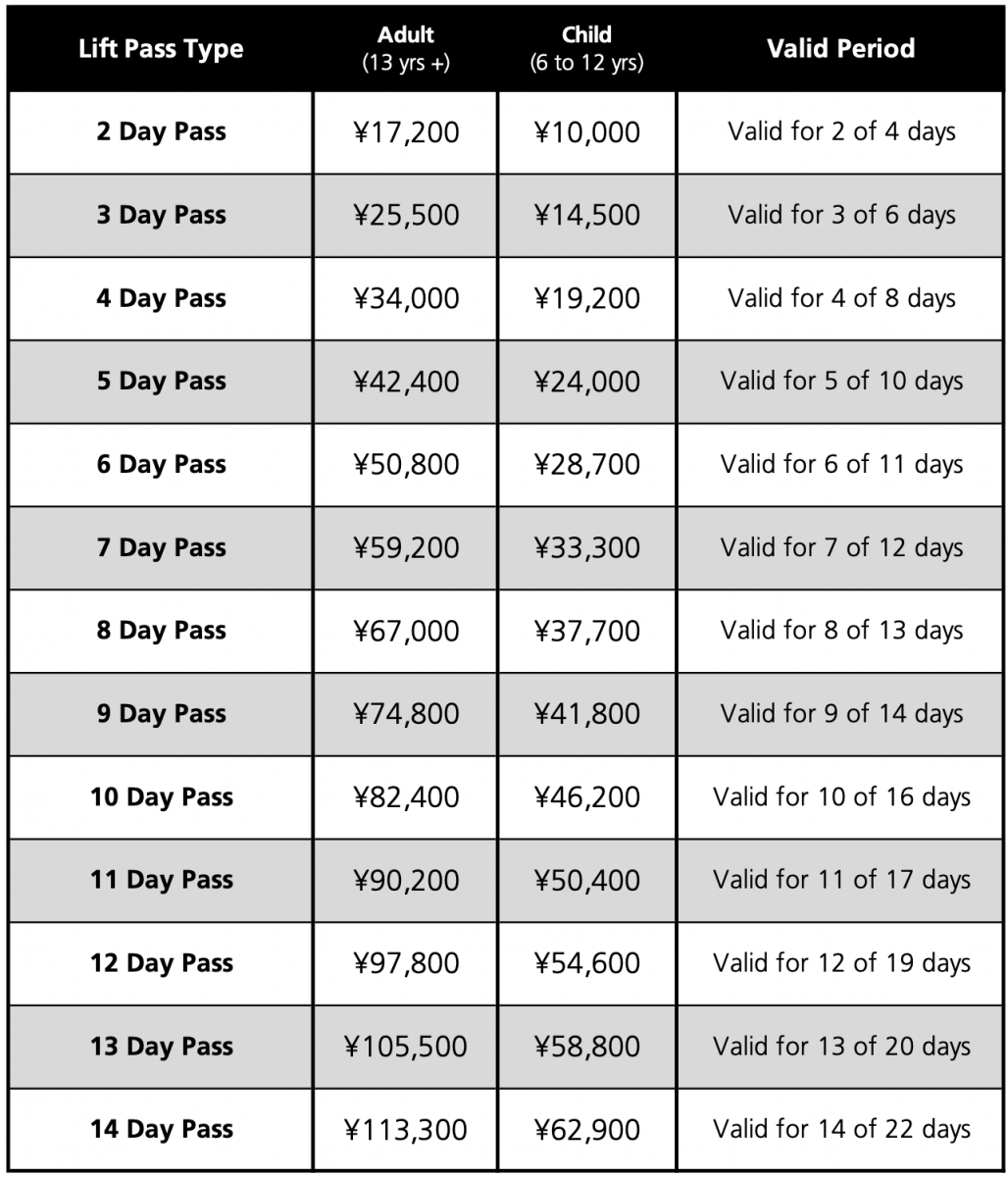 Hakuba Lift Pass Price