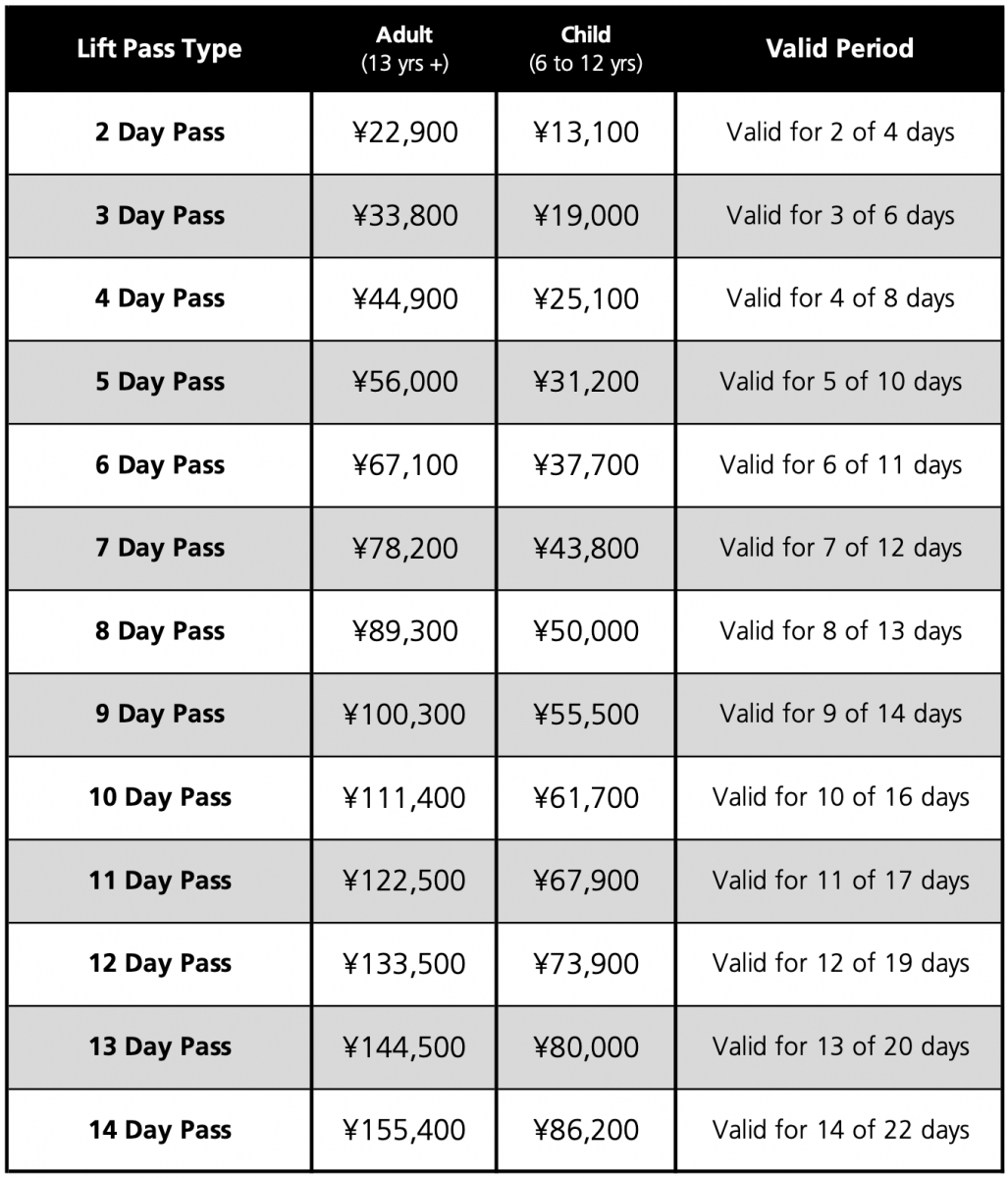 Hakuba Lift Pass Price