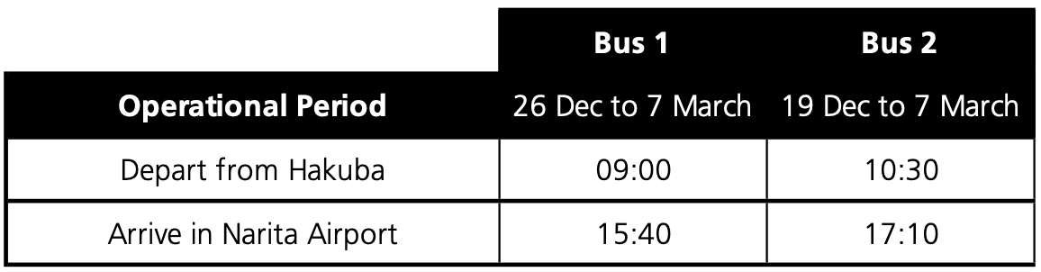Hakuba to Narita Airport Bus Timetable