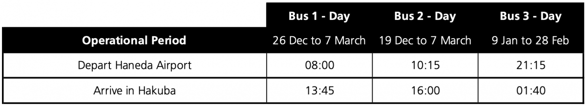 Haneda to Hakuba Airport Timetable