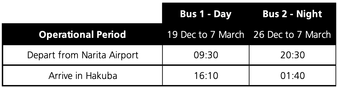 Narita Airport to Hakuba Timetable