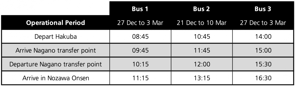 Hakuba to Nozawa Bus Timetable