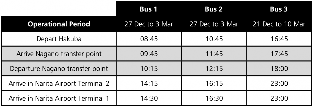 Hakuba to Narita Airport Bus Timetable