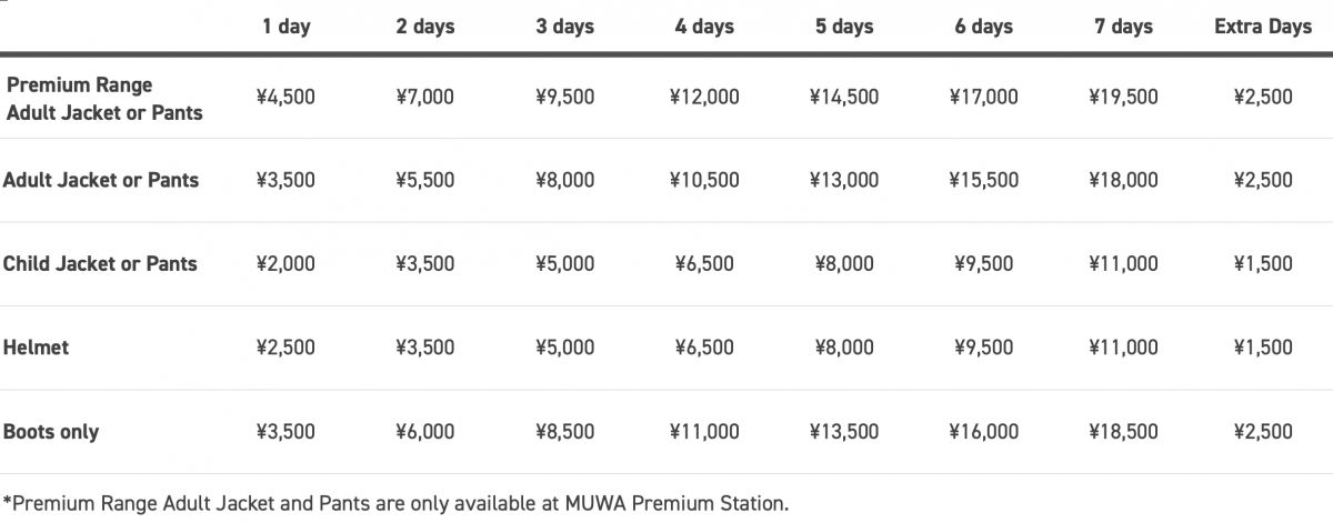 Niseko Sports - Additional Equipment Prices