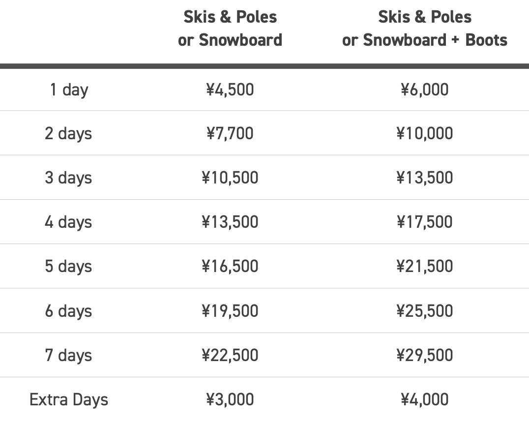 Niseko Sports - Child Equipment Prices