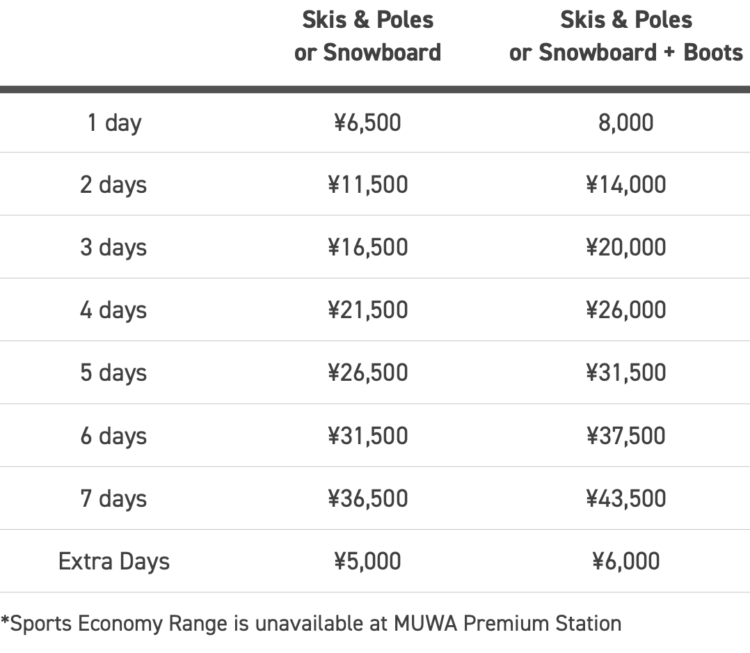 Niseko Sports - Sports Plus Equipment Prices