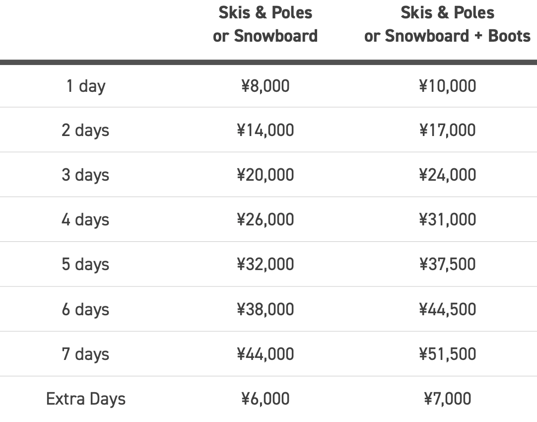 Niseko Sports - Premium Range Equipment Prices