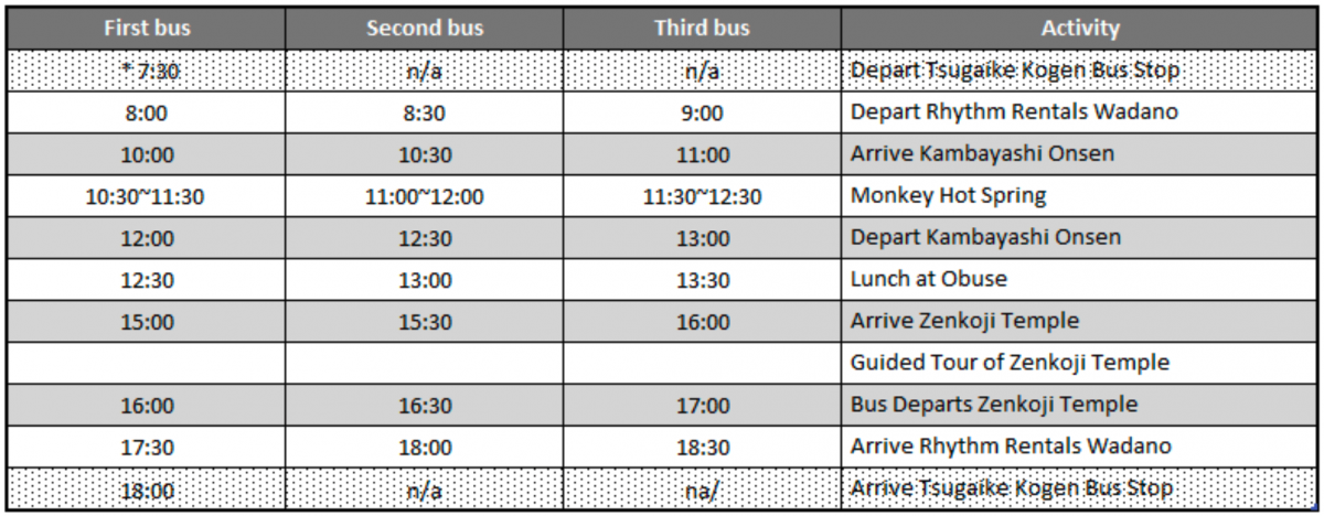 Snow Monkeys Tour Itinerary