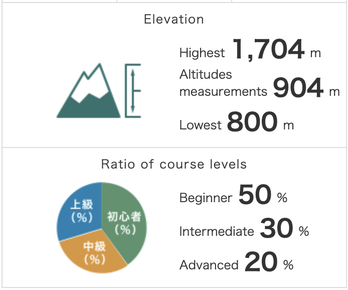 Tsugaike Stats