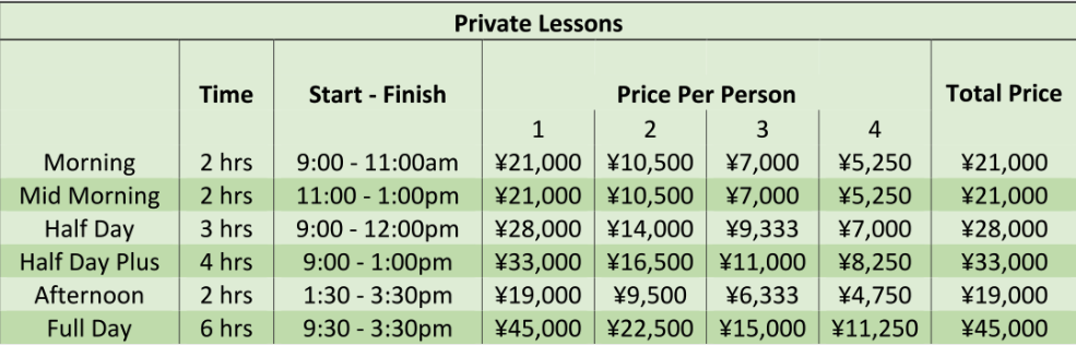 Madarao Private Lesson Prices