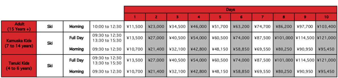 Madarao Action Snowsports Lesson Prices