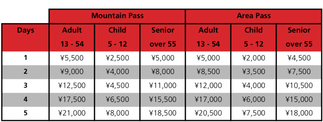 Madarao Lift Pass Prices