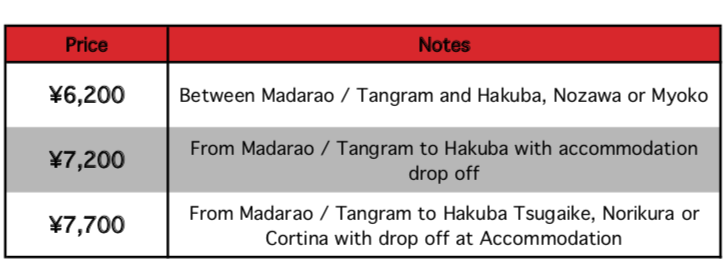 Madarao Transfer Prices 2019-20