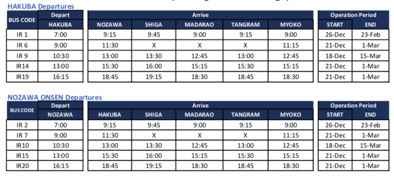 Madarao Timetable