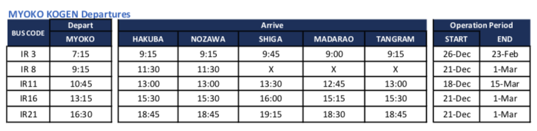 Madarao timetable