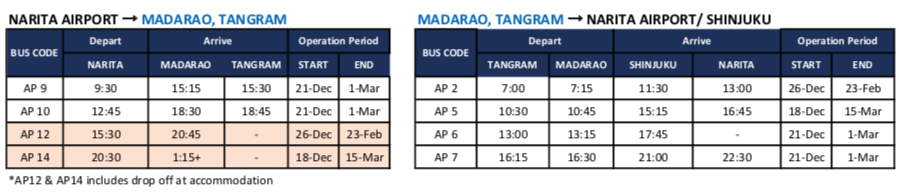NSS Madarao Timetable