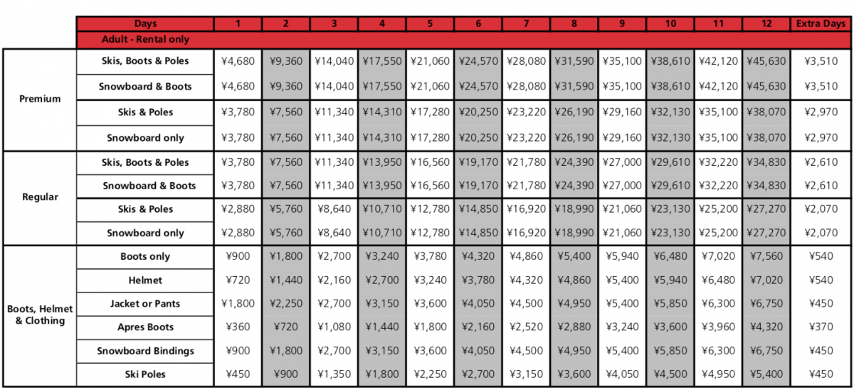 Myoko Equipment Hire prices