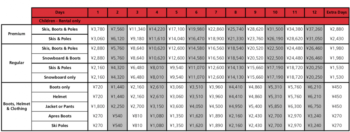 Myoko Equipment hire prices