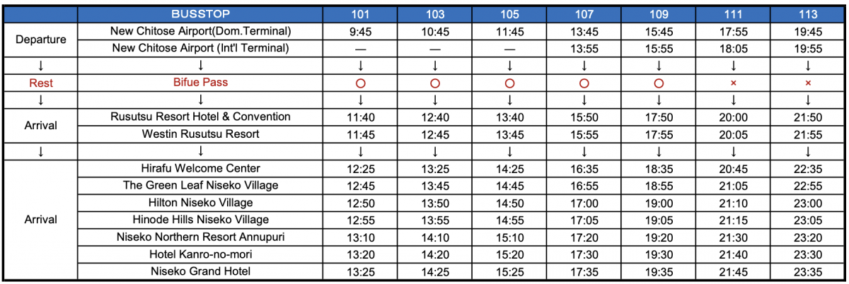 Niseko Resort Liner Timetable