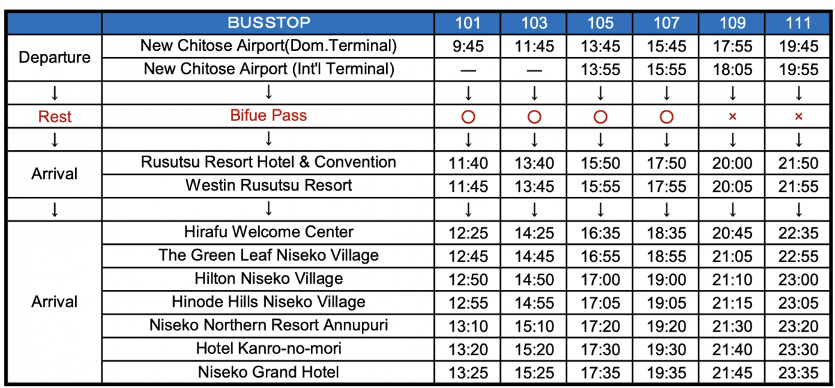 Chitose Airport to Niseko Bus SamuraiSnow