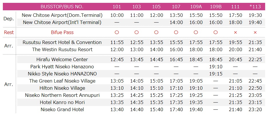Niseko Resort Liner Timetable
