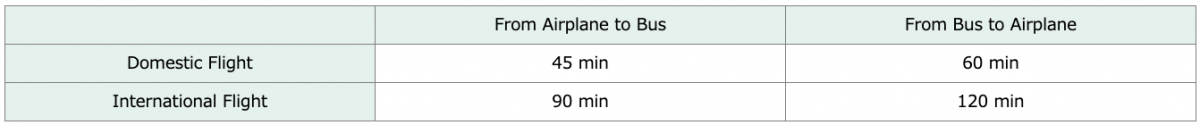 A table showing Resort Liner Bus Connection Times