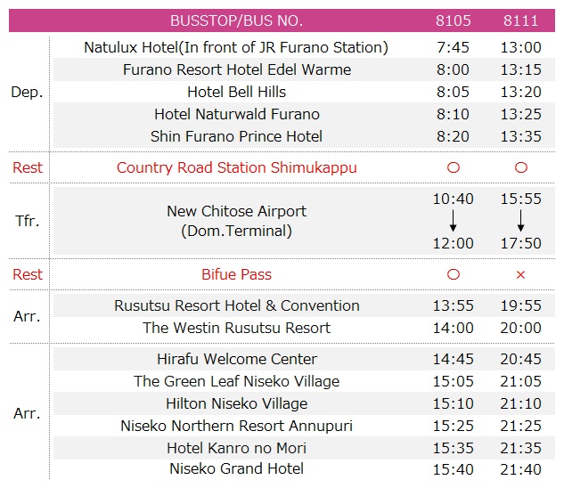Furano to Niseko via Chitose Bus Timetable